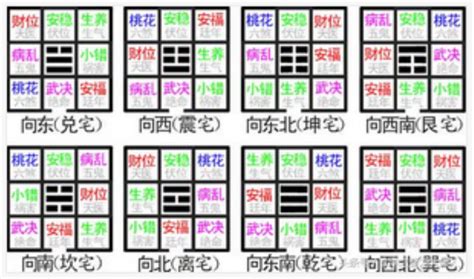 八運宅|乾坤易道・八宅風水講座 